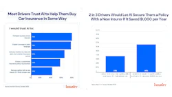 Insurify survey showing driver trust in AI for car insurance, with bar graphs comparing AI usage