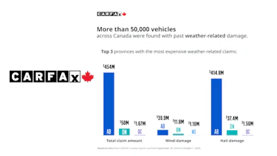 CARFAX logo with bar graph showing vehicle weather damage claims across Canadian provinces