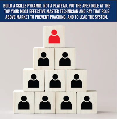 Organizational skills pyramid with white cubes showing team hierarchy and leadership structure