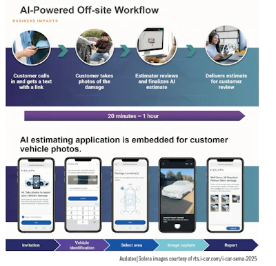 AI-powered workflow showing steps for vehicle damage estimation using mobile app