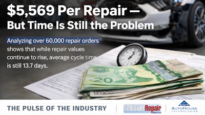 Automotive repair cost analysis showing $5,569 average repair with clock and Canadian currency