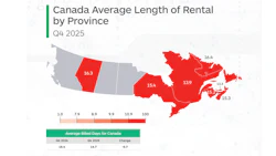 Canada map showing average rental length by province in Q4 2025, with regional variations in red