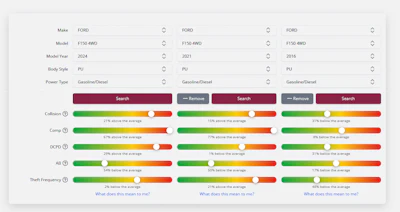 Ford F150 4WD vehicle comparison tool showing 2024, 2021, and 2016 models with collision, comp, DCFD, AB, and theft frequency ratings