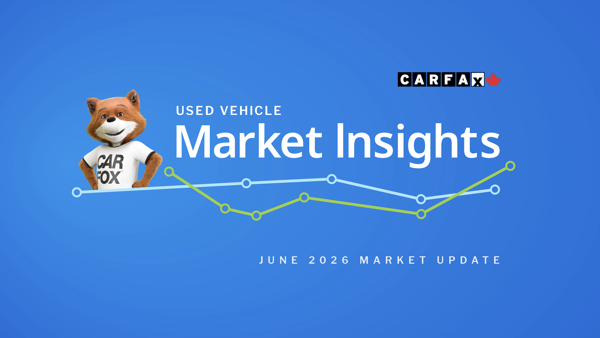 CARFAX Used Vehicle Market Insights report for June 2026 with trend graph and mascot