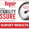 Collision Repair Magazine CRM Collision Index profitability pressure survey results with gauge graphic