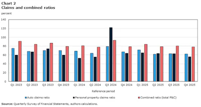 Statscan 1