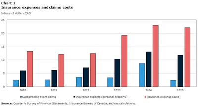 Statscan