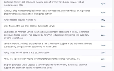 Timeline of business acquisitions and funding events from April to June including CenterOak Partners, Fullbay, FORT Robotics, and other companies