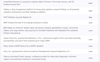 Timeline of business acquisitions and funding events from April to June including CenterOak Partners, Fullbay, FORT Robotics, and other companies
