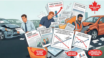 Insurance industry infographic showing administrative workload challenges, frequent claims friction, and management inefficiencies affecting profitability.