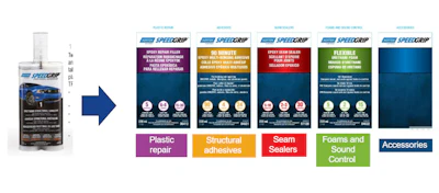 Speedgrip product lineup showing five automotive repair adhesive categories with color-coded packaging boxes