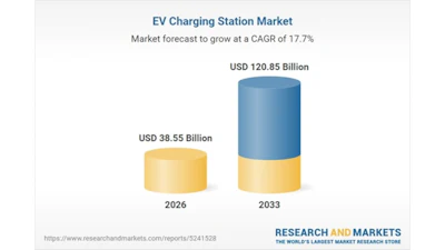 EV Charging Station Market forecast chart showing growth from USD 38.55 billion in 2026 to USD 120.85 billion in 2033 at 17.7% CAGR