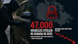 Auto theft infographic showing 47,000 vehicles stolen in Canada in 2025 with declining national theft rates