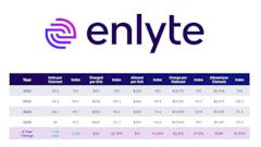 Enlyte logo with purple geometric symbol and navy wordmark, accompanied by utility cost performance metrics table