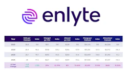 Enlyte logo with purple geometric symbol and navy wordmark, accompanied by utility cost performance metrics table