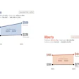 Insurance premium and claims comparison chart for Ontario and Alberta showing 2024-2025 rates and loss ratios