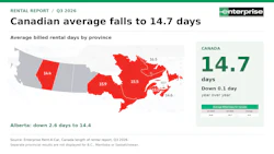 Canadian rental car market report Q3 2026 showing average billed rental days by province with Enterprise logo