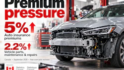 Premium pressure infographic showing auto insurance premiums up 5% and vehicle parts maintenance up 2.2% in Canada September 2026 year-over-year increase